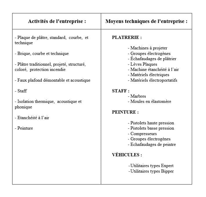 Ets Dufour Yves, plâtrerie-décoration à Nommay (25600)